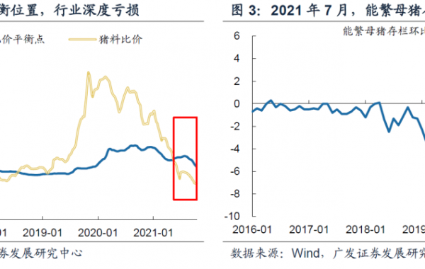 基建增速不及预期，第四季能否迎来转机？