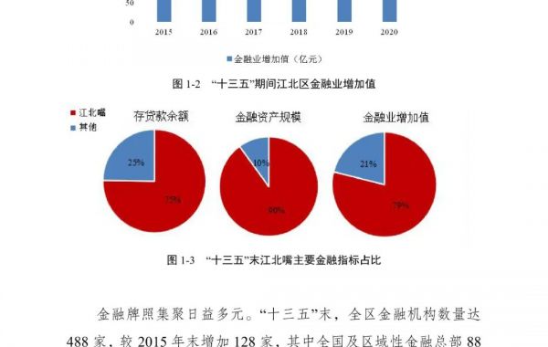 重庆：探索打造服务西部的供应链金融服务平台